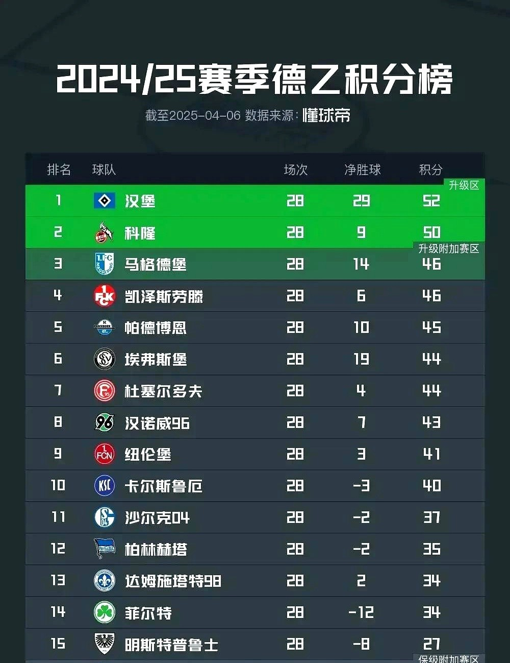 PG电子线上登入-包含汉堡SV逆转艰难,球队心态强大再创辉煌的词条