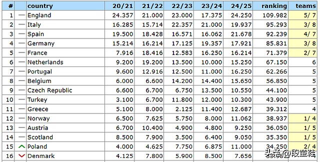 PG电子官方-皇马三连胜领跑欧冠小组赛积分榜
